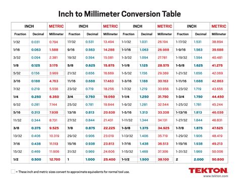 7.5 inches to mm|7.5 inches in mm